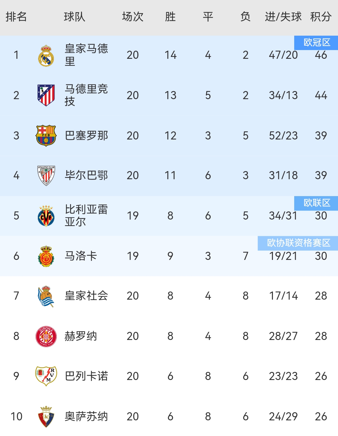 开云下载-关于巴萨主场大胜莱万特，继续领跑积分榜的信息