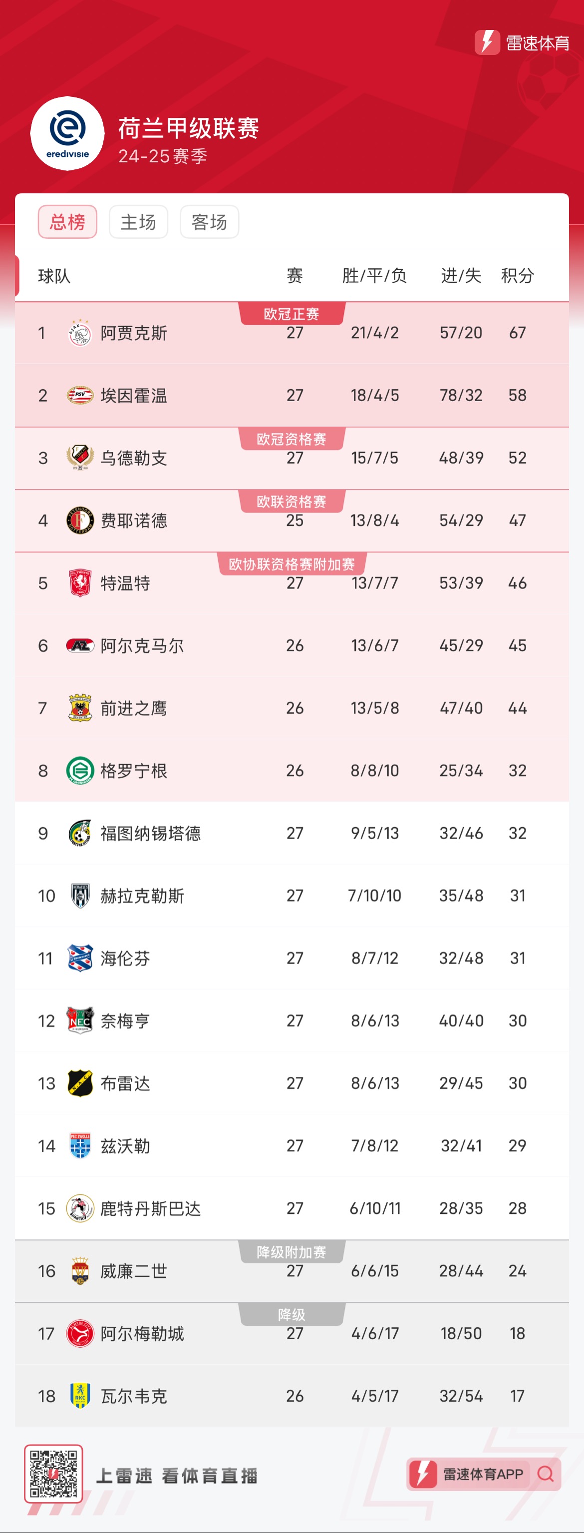 热刺客场大胜沃尔夫斯堡，继续领跑积分榜的简单介绍