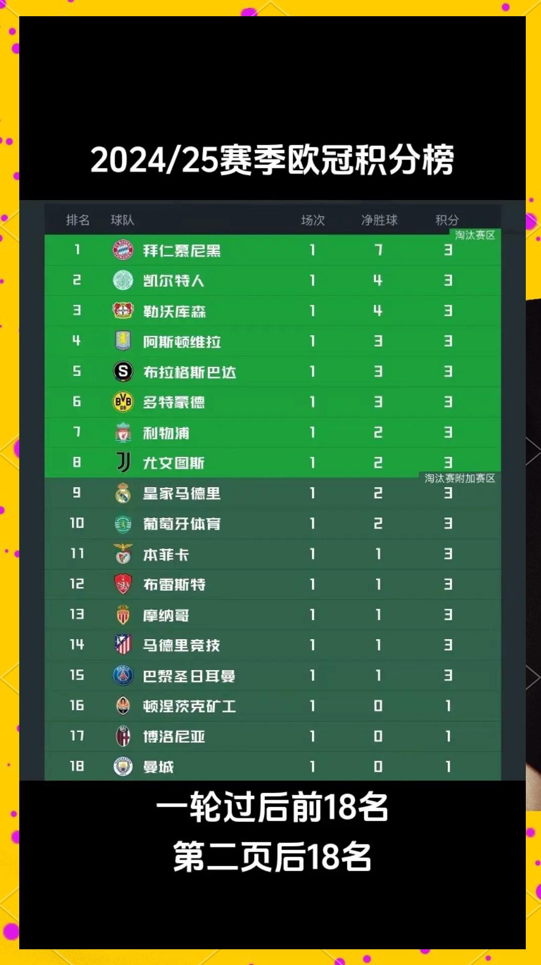 包含罗马主场胜利，积分榜再度领跑的词条