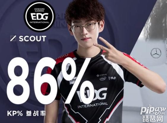 KT轻取EDG，Ming单局斩获MVP淘汰赛2:0（巴黎）