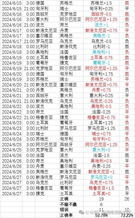 开云体育-欧洲杯官方发布赛后数据，表现引争议的简单介绍